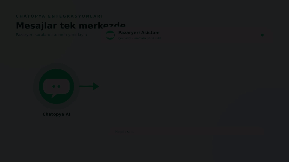 Chatopya entegrasyonları: pazaryeri sorularının Chatopya AI üzerinden tek merkezden anında yanıtlanması